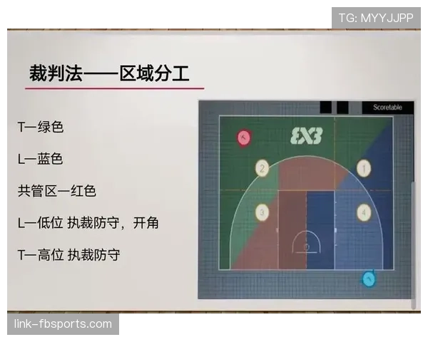 篮球规则解析掩护犯规判定的具体执法尺度