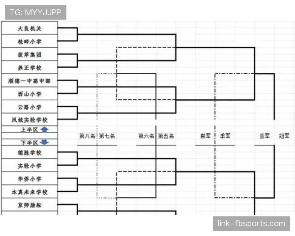 2026世界杯48队12小组赛制如何规定小组前两名和成绩最好小组第三如何出线