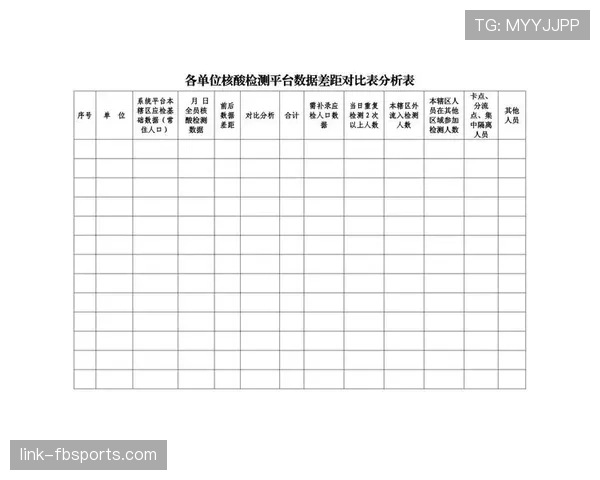 杜埃技术上限与实际价值差距分析