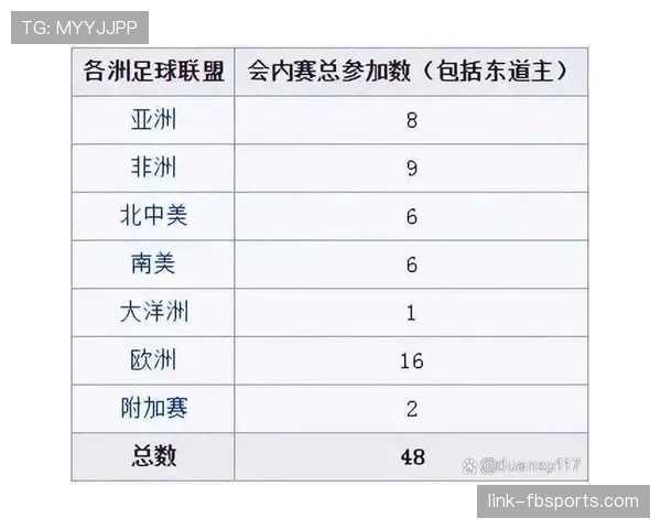 2026世界杯完整版第三筛选详解