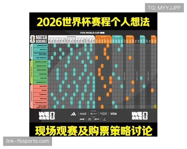 2026世界杯小组规则怎么算