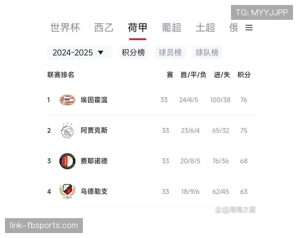 阿贾克斯争冠能力明显下降,对荷甲竞争格局带来阶段性变化 阿贾克斯争冠能力明显下降,对荷甲竞争格局带来阶段性变化